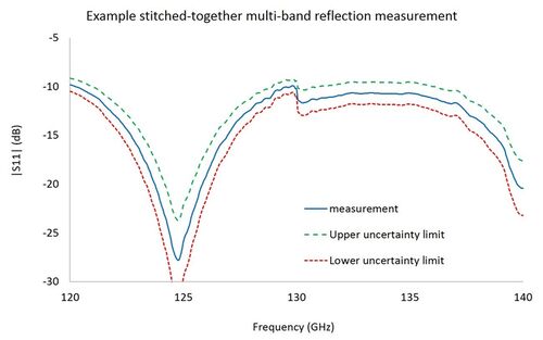 Anomalie dovute alla concatenazione dei risultati misura (data stitching)