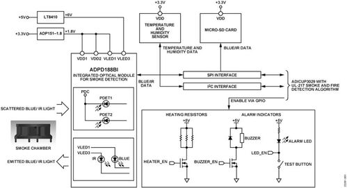 Schema a blocchi rilevatore di fumo