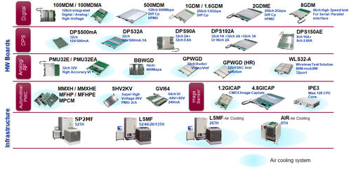 Piattaforma di collaudo automatico Advantest T2000