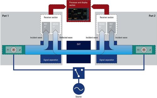 Architettura interna a 4 ricevitori