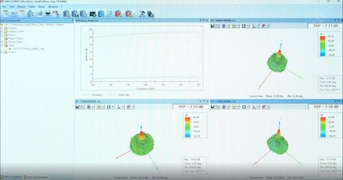 Caratterizzazione irradiazione in banda D