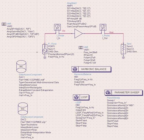 Utilizzo dei dati Sys-parameter in Keysight ADS utilizzando il modello Amplifier2.