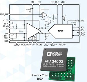 Un intero sistema DAQ realizzato come SiP (System in Package)