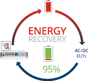Recupero energia in rete con metodo rigenerativo