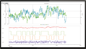 Visualizzazione multiasse