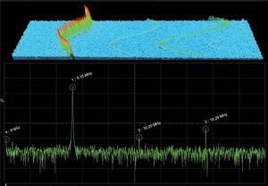 Analisi di spettro con spettrogramma 3D