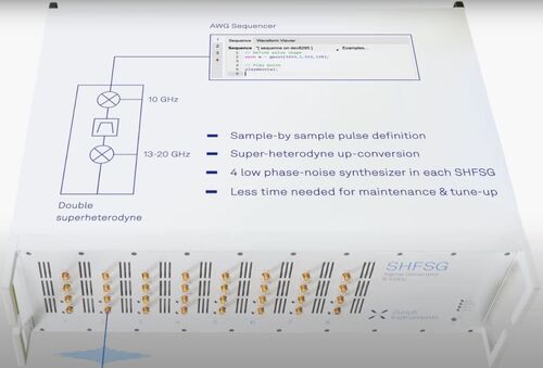 Architettura a doppia supereterodina