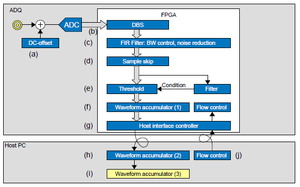 Funzionalità del firmware FWATD