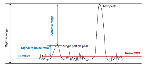 Estensione della gamma dinamica
