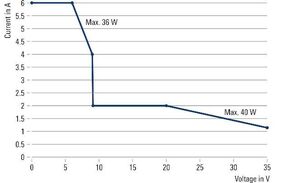 Caratteristica di erogazione FlexPower