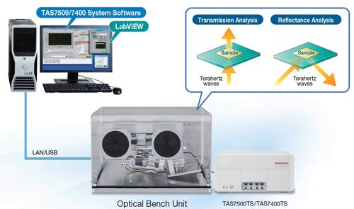 Sistema di campionamento ottico a onde terahertz 