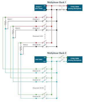 Schema esemplificativo di un sistema automatizzato per il test di impedenza nella produzione di batterie