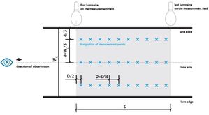 Metodo di determinazione del campo di misura