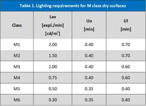 Tabella 1 - Limiti luminanza