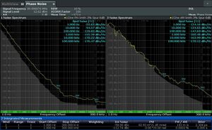 Misure simultanee di rumore di fase ampiezza