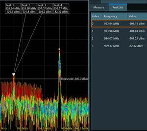 Misure automatiche nel dominio della frequenza