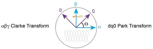 Trasfrormate di Clarke e Park