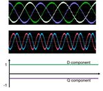 Trasformazioni segnali trifasi motori elettrici