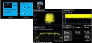 Generazione segnali modulati digitalmente con Siglent SDG7000A