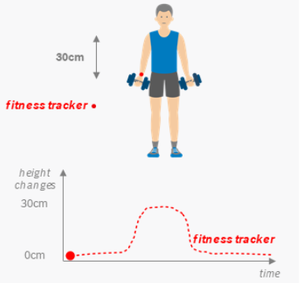 Applicazione fitness