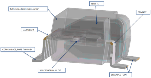 Struttura interna dei sensori di corrente LEM HMSR