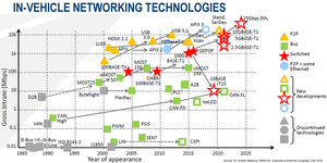 Tecnologie reti intraveicolari