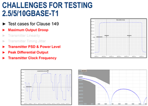 Nuovi test su trasmettitori multigigabit
