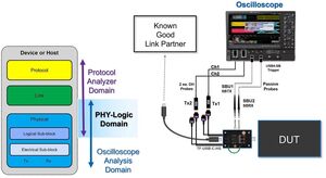 Adattatori di test per collegare l'oscilloscopio
