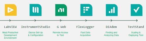 NI TestStand workflow