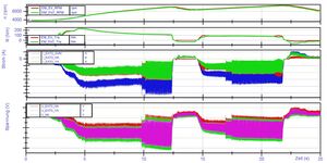 Ripple causato dall'inverter del motore di trazione