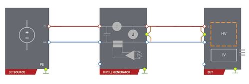 Sistema di test del ripple