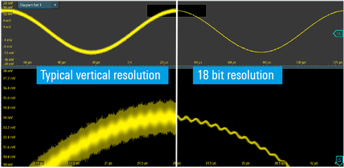 Modalità di funzionamento HD a 18 bit