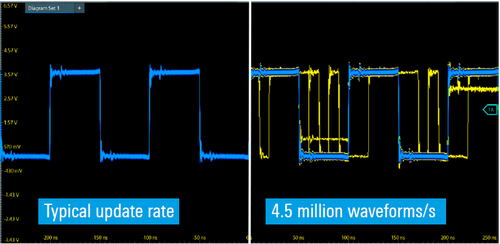 Velocità di aggiornamento delle forme d'onda