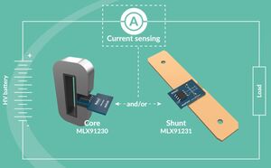 Sensori di corrente Melexis per veicoli elettrici