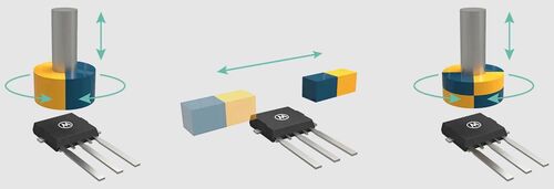 Soluzione Triaxis di Melexis