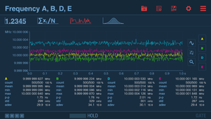Misure simultanee su 4 segnali