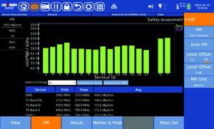 La visualizzazione del grafico a barre "Valutazione della sicurezza" riepiloga i valori della potenza misurata corrispondenti alle bande o ai servizi di selezionati, mostrando l'intensità di campo o la sue percentuale rispetto al valore limite di un determinato standard di sicurezza umana. 