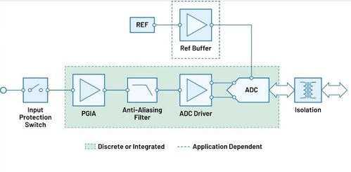 Acqusizione dati monocanale
