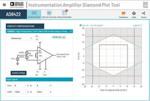 Tool di progettazione Analog Devices