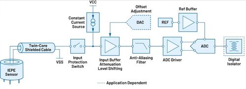 Applicazione controllo vibrazioni