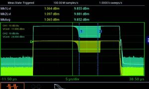 La tecnologia RTP elimina ogni 'buco' nelle misure nel dominio del tempo