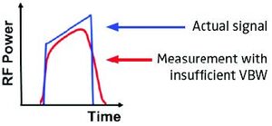Effetto della VBW sulle misura di inviluppo di potenza