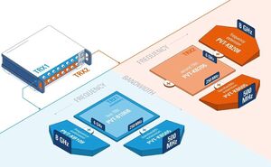 Il tester R&S PVT può essere espanso tramite codici di licenza