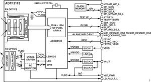 Schema a blocchi del modulo ADTF3175