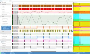 Visualizzazione dei segnali logici a diversi livelli di astrazione