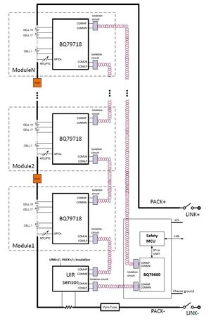 Monitoraggio accurato della tensione delle celle di fino a 18 moduli batteria con TI BQ79718-Q1