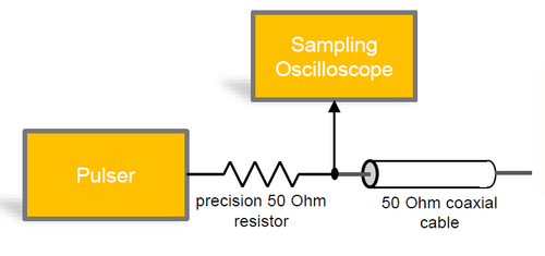 Gli elementi costruttivi fondamentali di un TDR