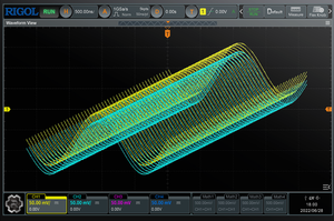 La modalità di acquisizione UltraAcquire permette di elaborare fino a 1,5 milioni di forme d'onda al secondo