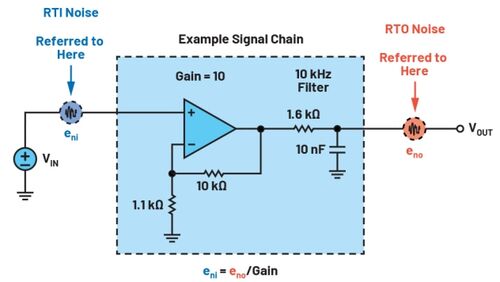 Esempio di rumore riferito all'ingresso (RTI) e all'uscita (RTO)