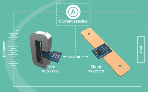 Due tipologie di sensori per la misura della corrente: a effetto Hall (SX) e con resistore shunt (DX)